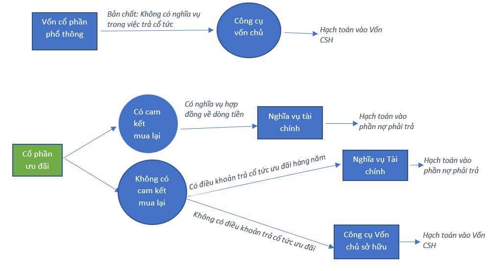 ifrs việt nam .jpg ifrs việt nam .jpg